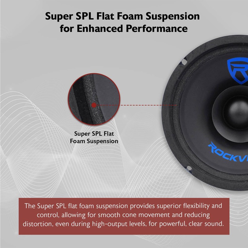 Rockville RM64SP Mid-Range Car Speaker, 6.5”, 120W, 4 Ohm, Dual