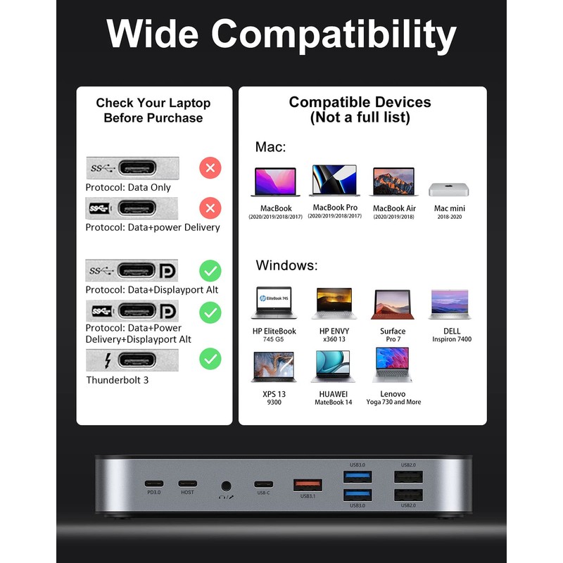 Selore USB C Docking Station for Laptop, 16 in 1
