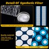 Zonon 96 Pieces Synthetic Filter Paper Stickers 20 mm 0.25