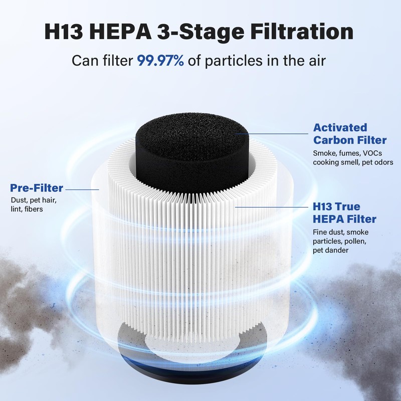 FMDZFL B-D02L Filter Replacement for MOOKA/KOIOS B-D02L Air Puri Fier