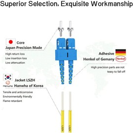 FLYPROFiber 1M OS2 SC to SC Fiber Patch Cable | Length Options: 1m-50m, 1G/10G Single Mode Duplex 9/125um SMF Fiber Optic Cable Cord LSZH 1Meter(3ft)