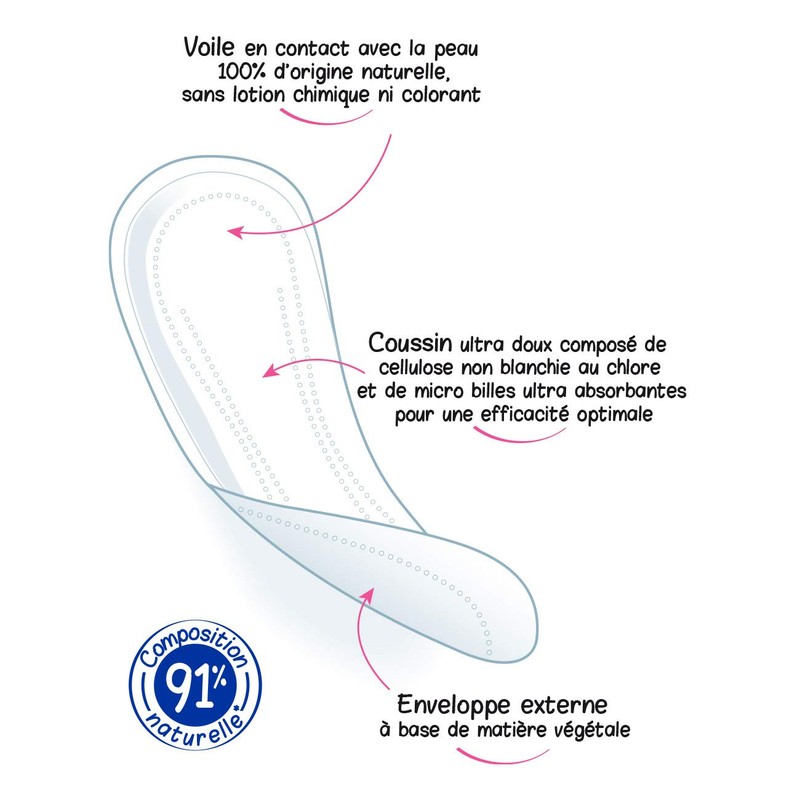 Love & Green Maxi Night Napkins - 2 Packs of