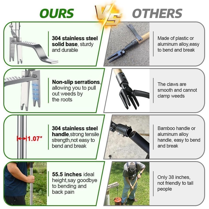 Fologtoo Stainless Steel Stand Up Weed Puller Tool with Long