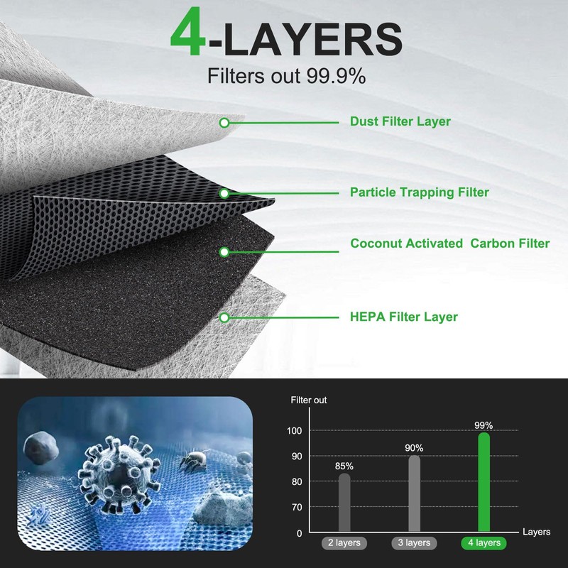 Dacall Engine & Cabin Air Filter Set for Hyundai KONA