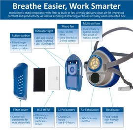 PuriCurrent Mini Powered Respirator. Dust gas respirator mask with fan and H13 HEPA & Active Carbon filters. For paint/woodworking/construction work/DIY. Easy breath. Better protection & productivity