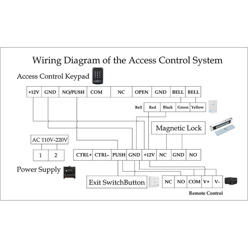 Door Access Control System RFID Keypad 1200lb Electric Magnetic Door