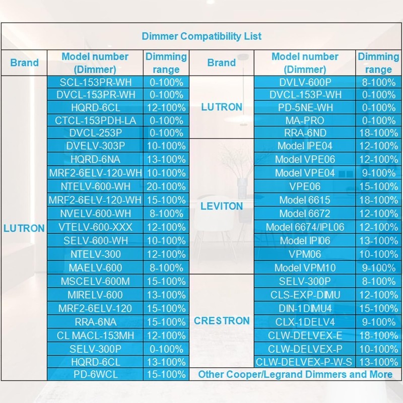 60W 12V Dimmable LED Driver, Triac/ELV/MLV AC to DC Power
