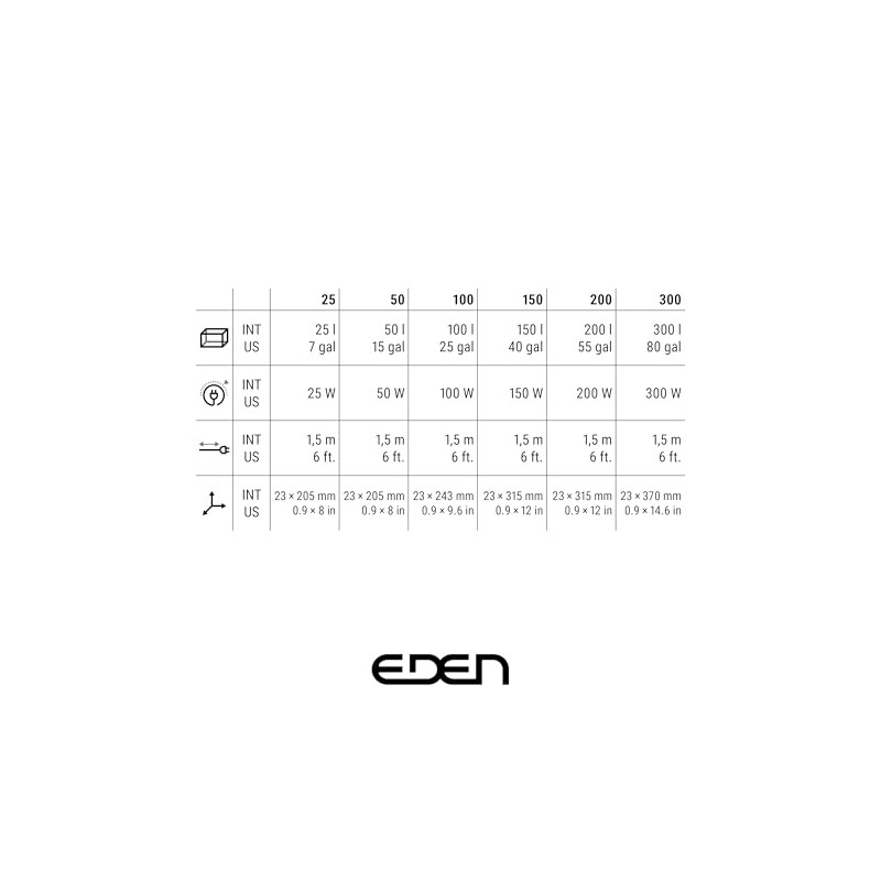 Eden 94153 100 heater reacts to current water temperature, avoids