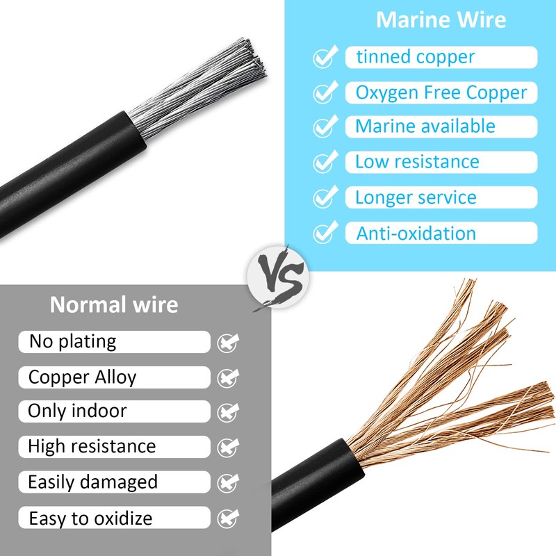 6 Gauge Marine Wire Tinned Copper Boat Cable, Standard USA