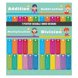 Performore Math Poster (Addition, Subtraction, Multiplication, and Division) – 9" x 12" Double-Sided Laminated Educational Chart for Kids, Durable & Vibrant, Perfect for Classroom or Home Learning