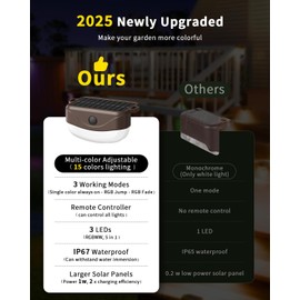 Hicotet Solar Fence Lights with Remote Control,15 Multi Colors Solar Powered Outdoor Step Lighting,IP67 Waterproof Led RGBYW Colors Lamp for Outside Fence/Deck/Backyard/Stair Railing/Wall/Patio/Pool