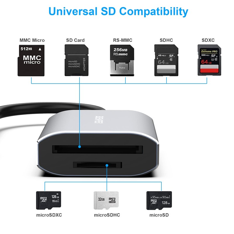 BENFEI Memory Card Reader, USB Type-C/Type-A to SD TF Card