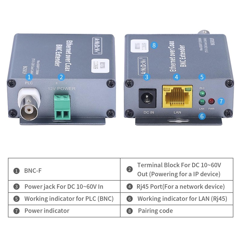 AtNeDcVh Ethernet Over Coax EOC Converter IP Extender Kit, Max