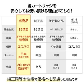 YUKI TRADING [JIS Standard 15 Item Inspection] (Set of 6) (6 Piece Set) Brita Cartridge for Water Purifier Cartridges High Removal Compatible Filter Cartridges in Japan [Brita Maxtra BRITA MAXTRA