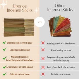 Organic Non Toxic Incense Sticks Variety Pack (131 Agarbatti Sticks) | 75 Minutes Long Lasting Burn for Positive Vibes, Smokeless with Natural Cinnamon, Eucalyptus, Vetiver, Vietnamese Mixture Herbs