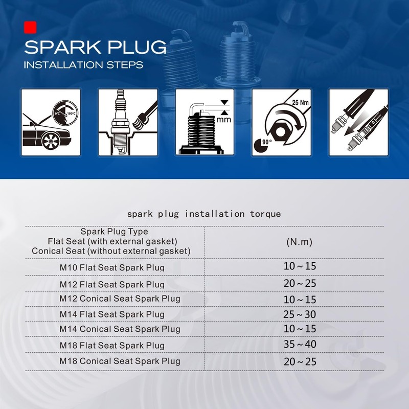 TORCH Spark Plug F7RTC Repalce for 5534/BPR7ES V-line-19, 7992/WR5DC 4038/WR5DP,