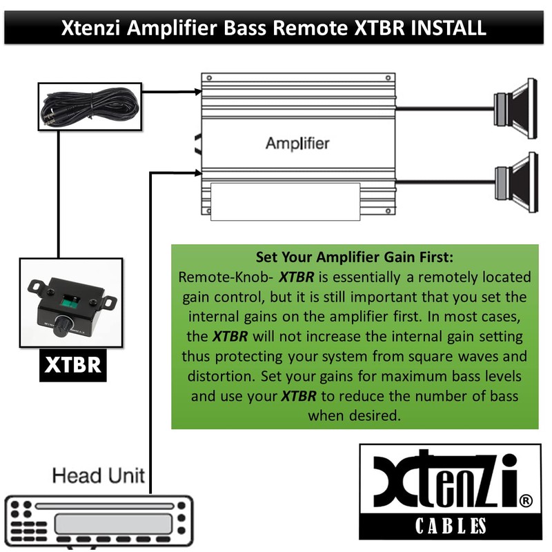 Xtenzi Amplifier Remote Bass Volume Control Knob XTBR22 Compatible with