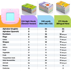 QuTZ ABC Learning Flash Cards for Toddlers 2-4 Bilingual Spanish English, Autism Toys, Speech Therapy Toys, Educational Learning Talking Sight Words Flash Cards for Boys and Girls, 275 Sight Words