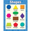 Teacher Created Resources Shapes Chart, Multi Color (7607)