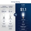FLSNT B11 E26 LED Chandelier Light Bulbs, 60W Equivalent, 5000K