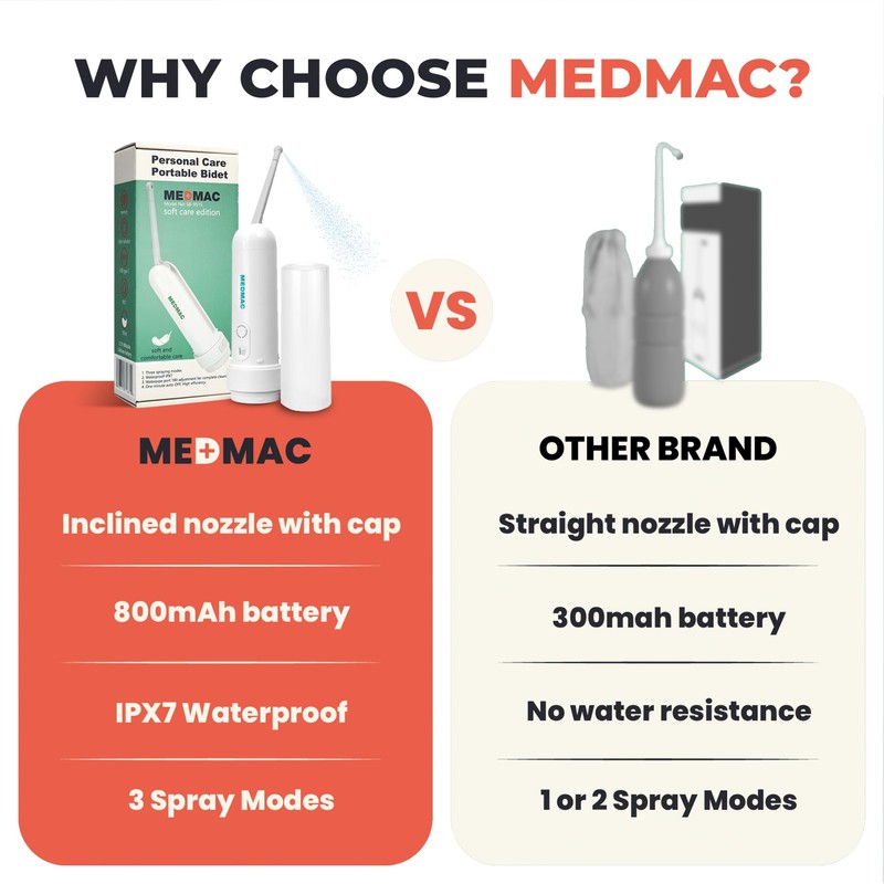 MEDMAC Portable Bidet for Travel, USB-C Rechargable 3 High Pressure