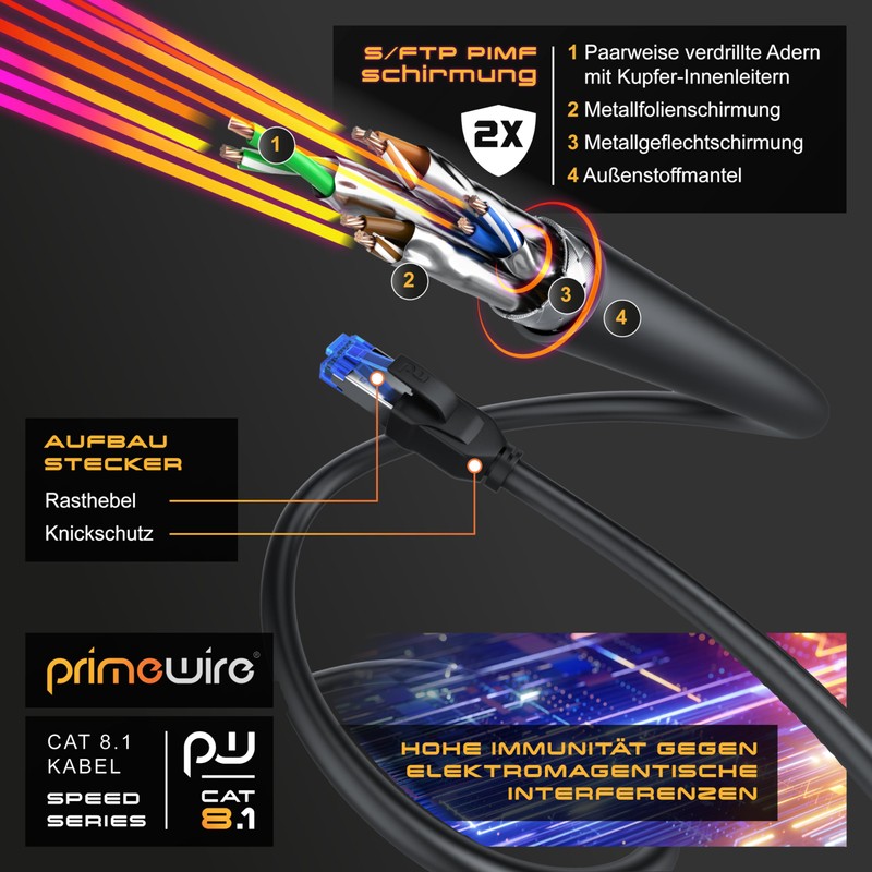 DE CAT.8 Networking Cable