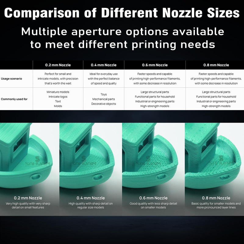 Sahvaim 2Pcs 0.8mm H2D/H2S Hotend Kit for Bambu Lab H2D