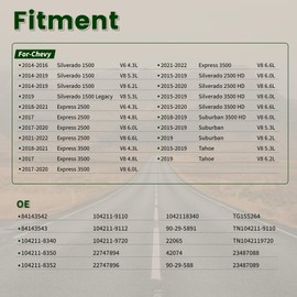 Upgraded High Output Alternator Upgraded High Output Alternator For/Chevy Silverado 1500 2500 HD Suburban Tahoe 2015-2016, For/GMC Sierra 1500 2500 3500 HD Yukon XL 84143543