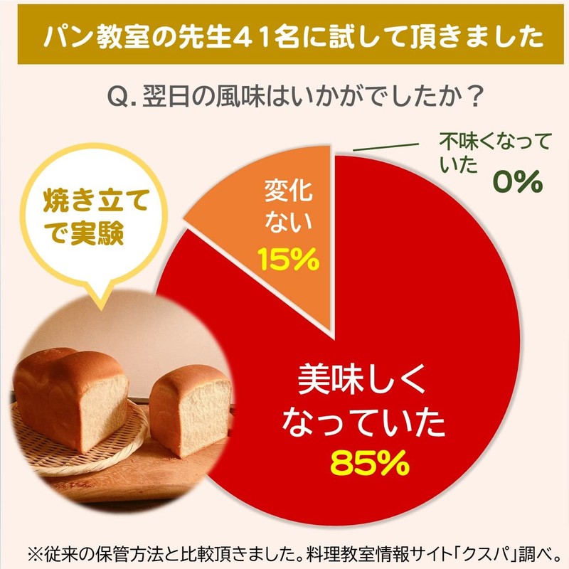Pan Oishii Mama (Special Bread Freshness Preservation Bag for Freezing