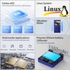 Anbernic RG34XXSP Retro Handheld Game Console Linux 3.4 inch IPS