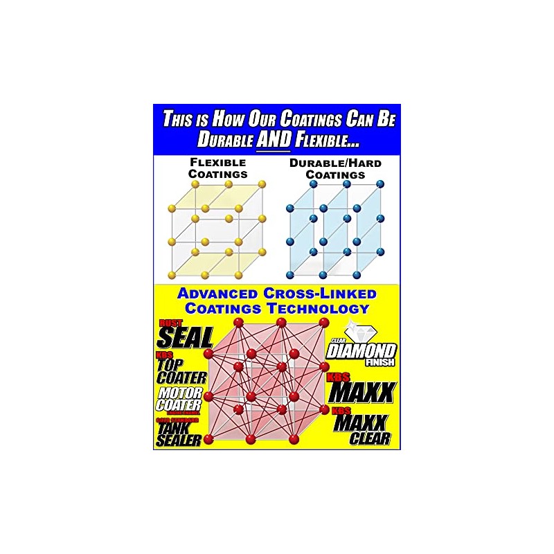 KBS Coatings 4502 Satin Black RustSeal - 1 Gallon