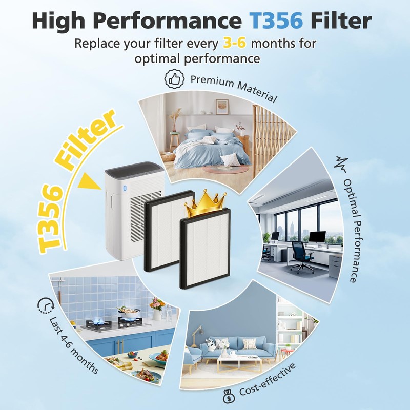 T356 Replacement Filter Compatible with Trucozie T356 Air Purifier, 3-IN-1