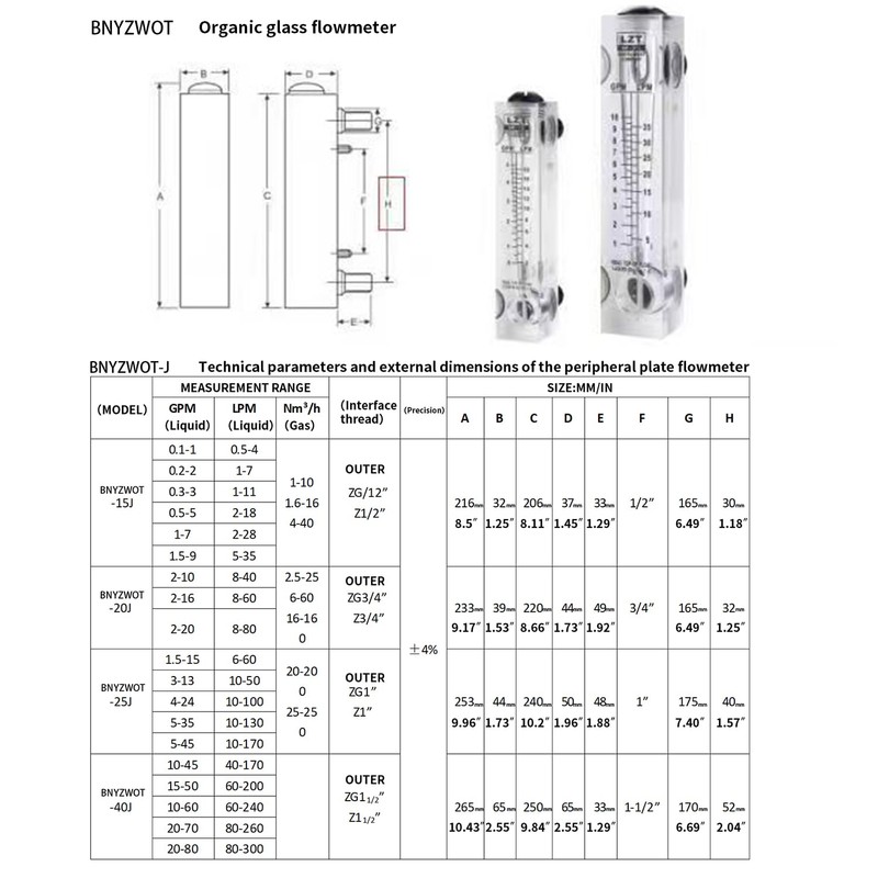 BNYZWOT 0.05-0.5GPM 0.2-2LMP Tubig Liquid Daloy ng Metro Flowmeter 1/2