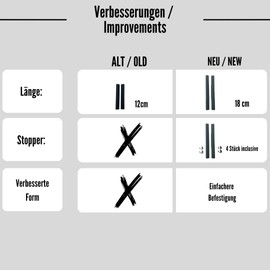 [2025] Adapter für Hochstuhl der Marke Stokke und für Trofast Gitterkorb mit Stoppern (Grau)
