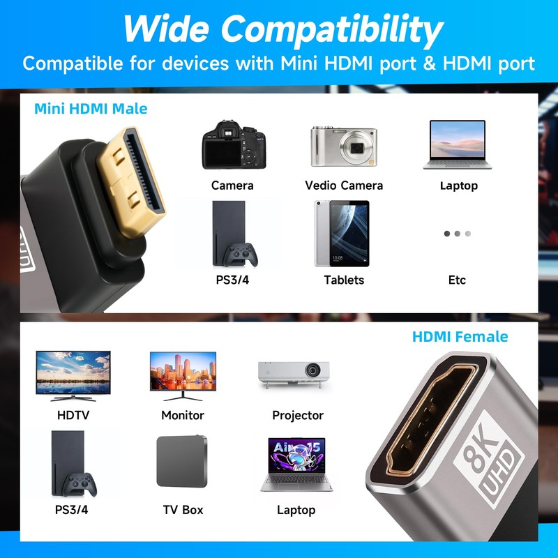 90 Degree Mini HDMI to HDMI Adapter 4 Pack, Flat