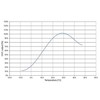 Osram HNS S 5 Watt G23 Puritec Germicidal Ultraviolet Lamps