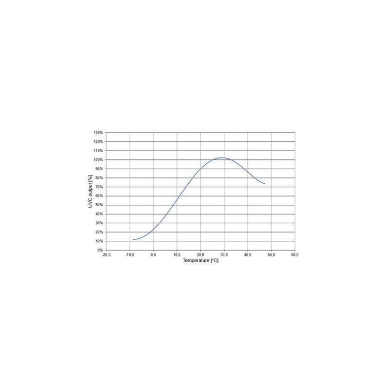 Osram HNS S 5 Watt G23 Puritec Germicidal Ultraviolet Lamps