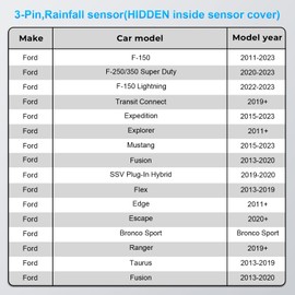 Dashcam Power Adapter Custom for Ford 3 Pin (Model C) for F150 F250/350 Mustang Explorer Lincoln Various Models, Connect Rainfall Sensor (Hidden)