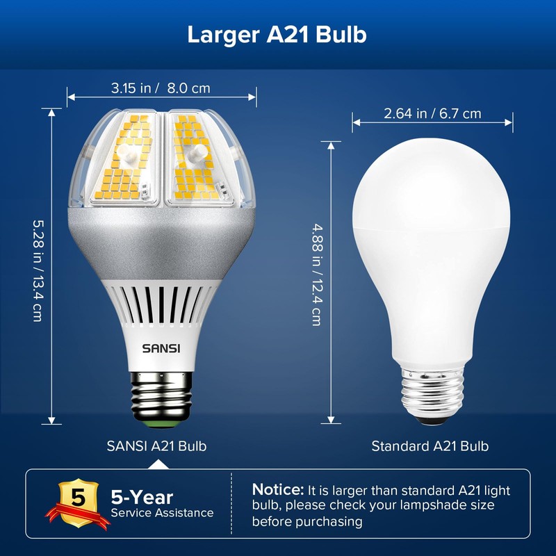 SANSI 6500 Lumens A21 LED Light Bulb, Bright 450W Equivalent