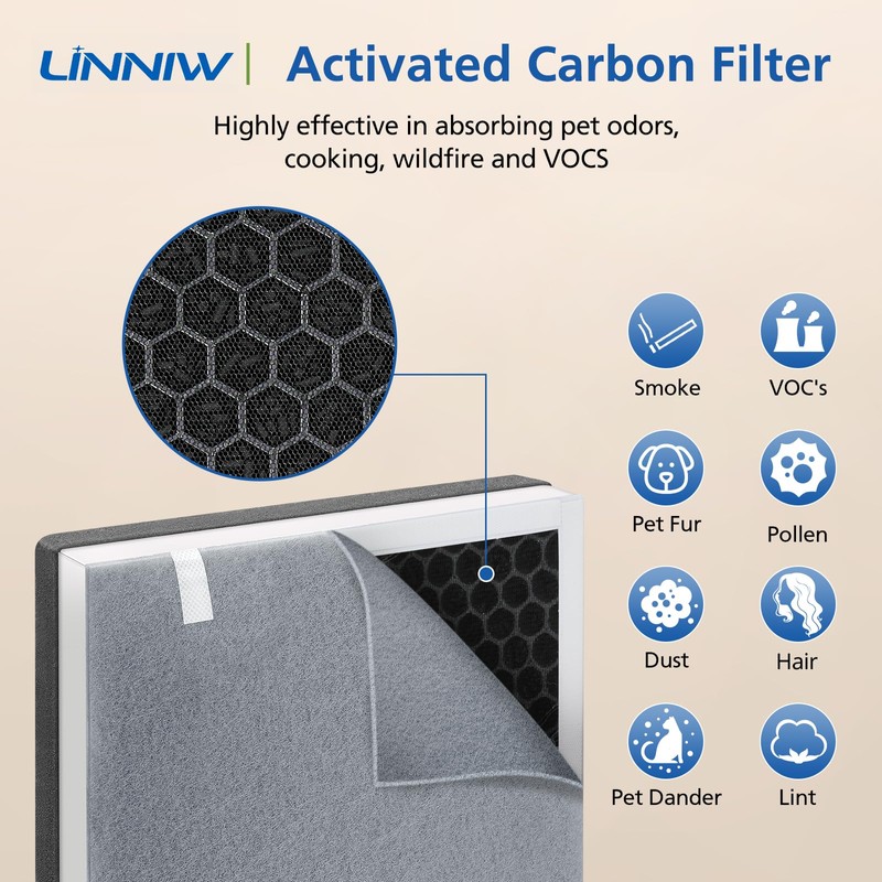 3 Pack Vital 100 Replacement Filter Compatible with LEVOIT Vital
