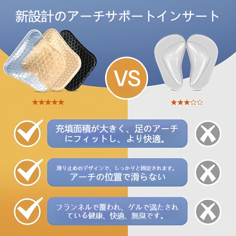 KUENZ Arch Support, Arch Support, Insole, Shock Absorption, Protective Pad,