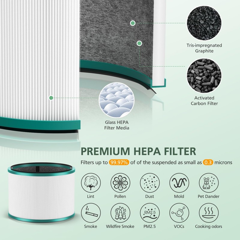 2 Pack HP01 HP02 HEPA Filter Replacement Compatible with Dyson
