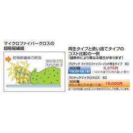 山崎 Industrial Cleaning Supplies Professional Tech maikurofaiba-paddo Play Type 90 