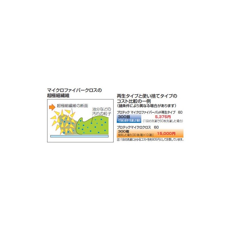 山崎 Industrial Cleaning Supplies Professional Tech maikurofaiba-paddo Play Type 90 