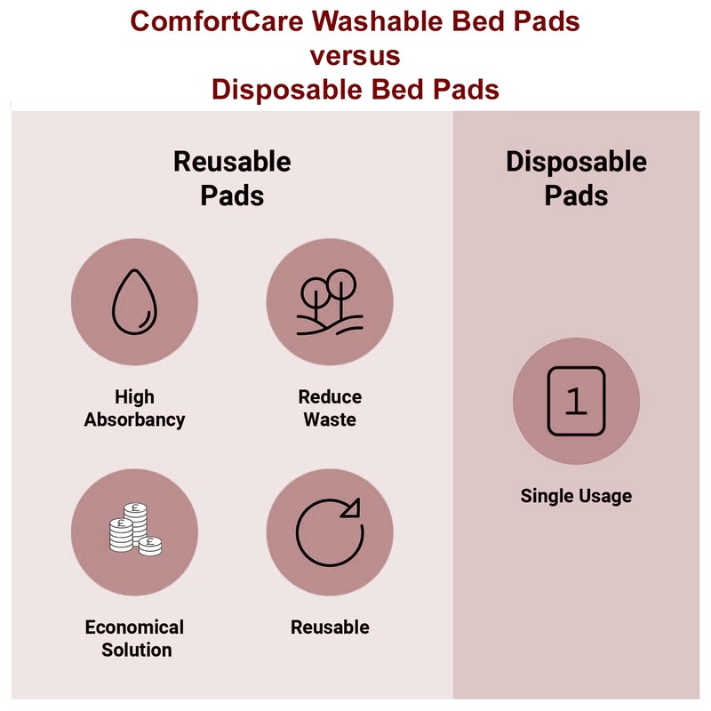 Deluxe Washable and Absorbent Reusable, Double-size Bed, Incontinence Pad/Waterproof Mattress