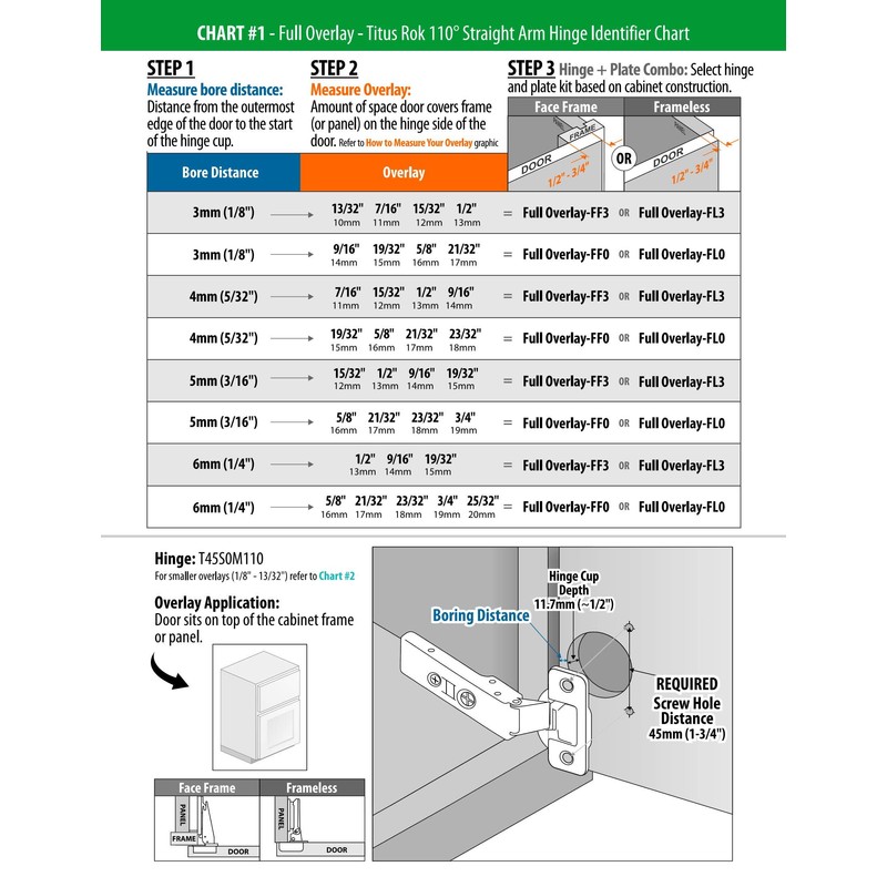Rok Titus Kitchen Cabinet Hinge with 3mm Mounting Plate 110