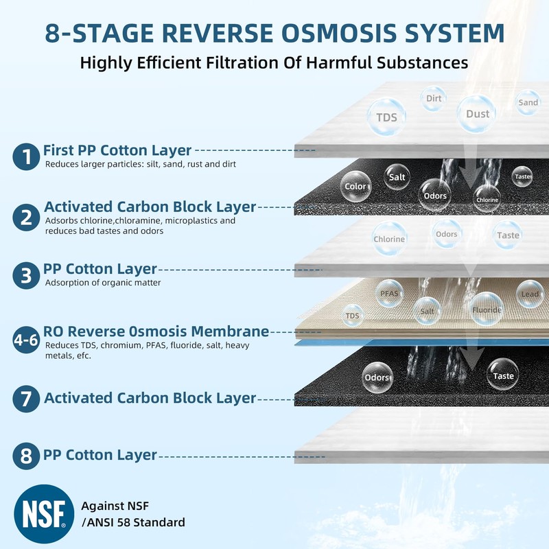 Slevoo SJ-RO75R Reverse Osmosis System 700 GPD Under Sink RO