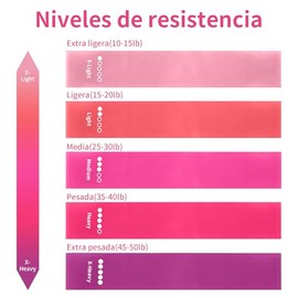 Janety Ligas para Ejercicio - Juego de 5 Bandas de Resistencia Elásticas con 5 Niveles - Entrenamiento de Fuerza, Yoga, Pilates, Rehabilitación - Incl