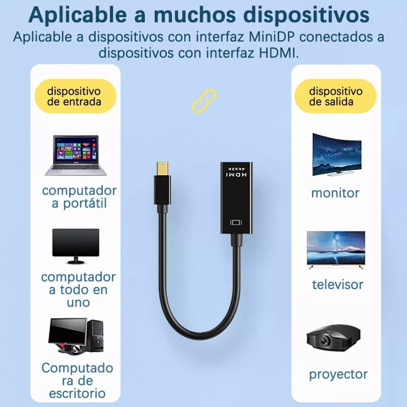 Gomia Convertidor Thunderbolt A Hdmi Adaptador Para Mac,4k