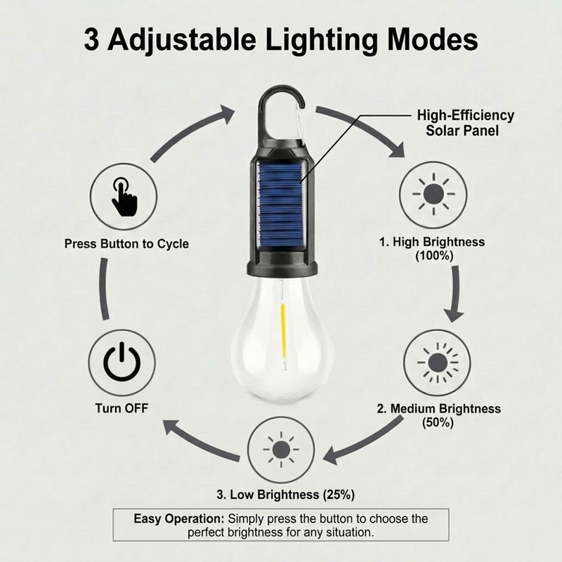 MODOAO 4-Pack Solar LED Camping Light, Rechargeable Outdoor Tent Lantern